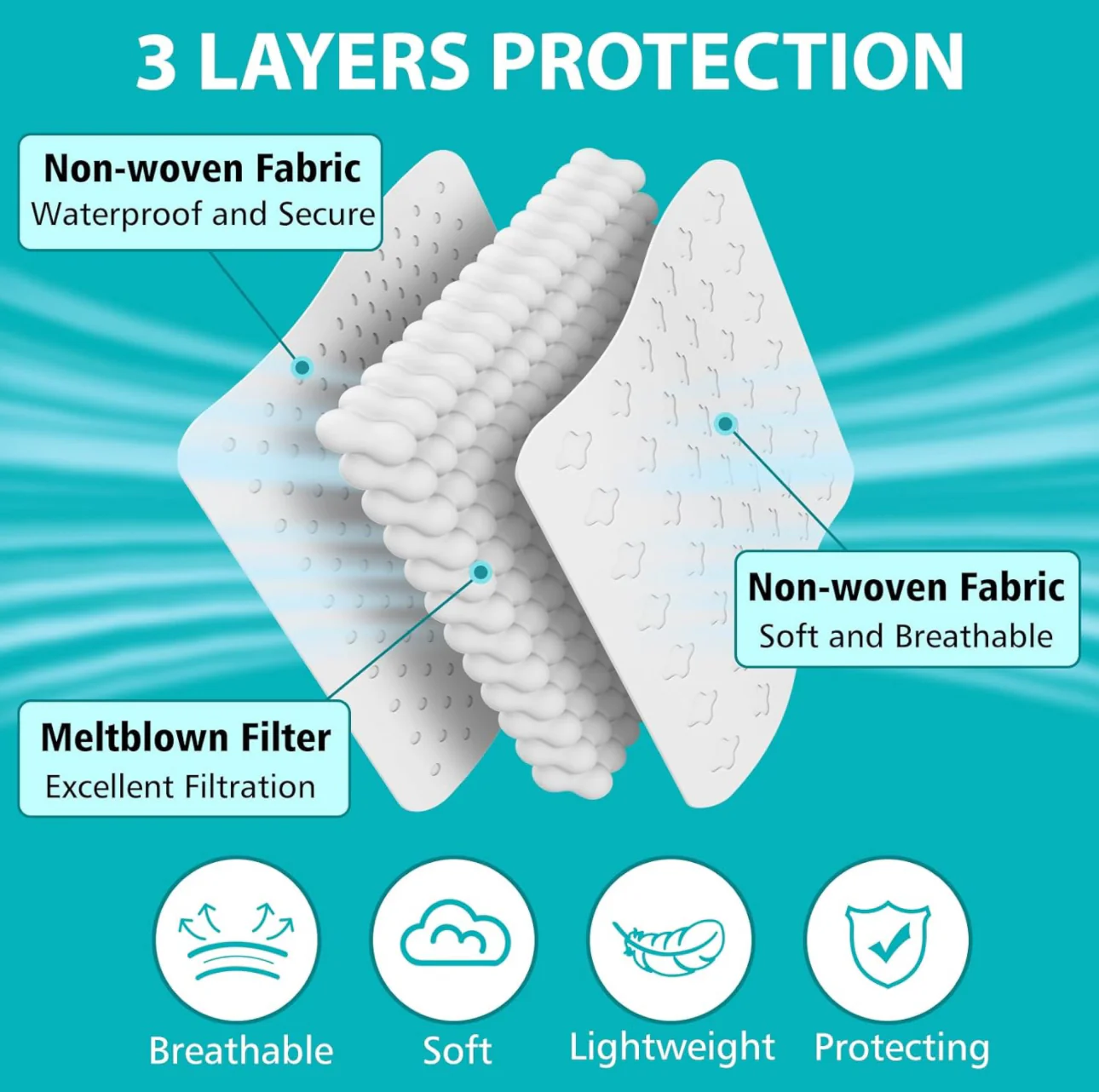 Disposable Face 3 Layer Mask 50pc - Image 3