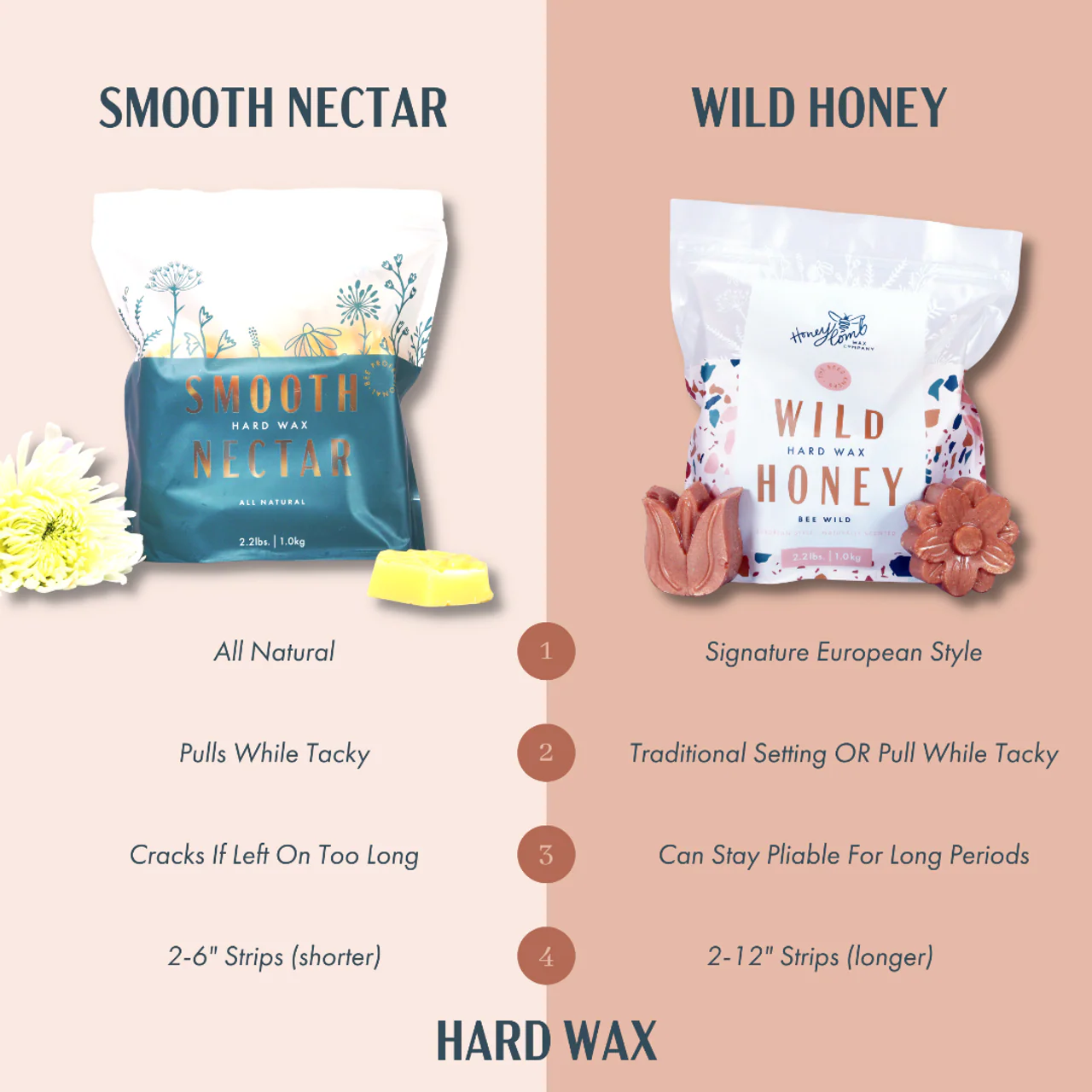 Honey Comb Wax Co. WILD HONEY PROFESSIONAL | HARD WAX  | 1LB - Image 2